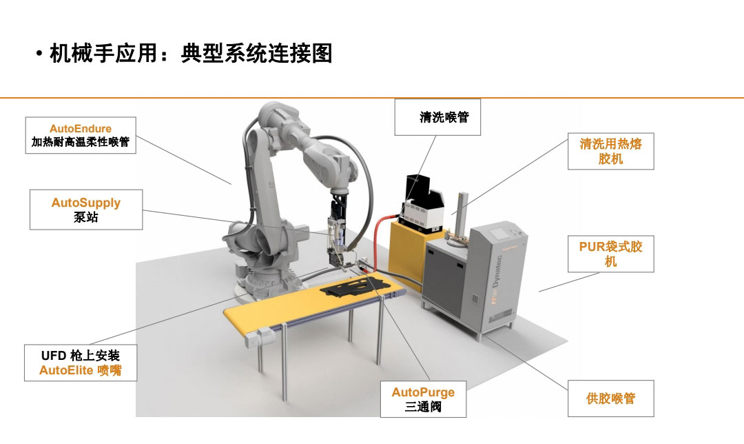 機(jī)械手應(yīng)用，典型系統(tǒng)連接圖