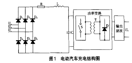 新能源汽車(chē)充電樁工作原理