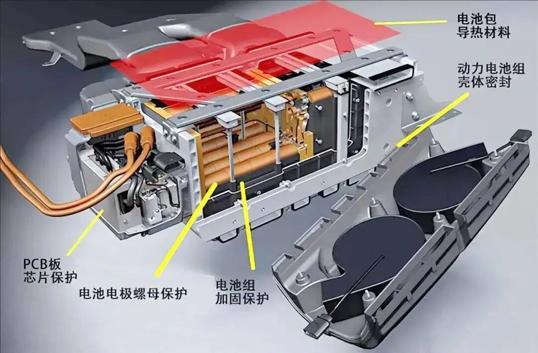 優(yōu)化電池包結(jié)構(gòu)與熱管理